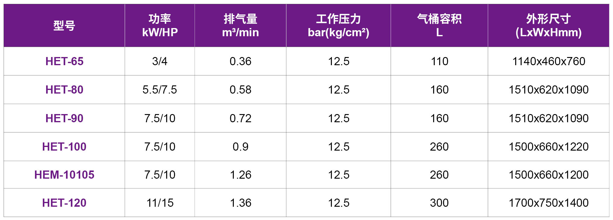 1689042579175784.jpg 23-HET风冷却(2级压缩125bar).jpg