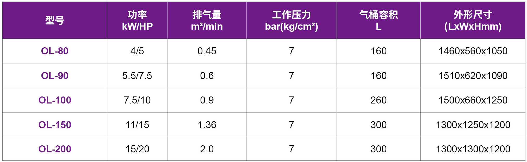 1689042677511992.jpg 25-OL无油活塞机.jpg