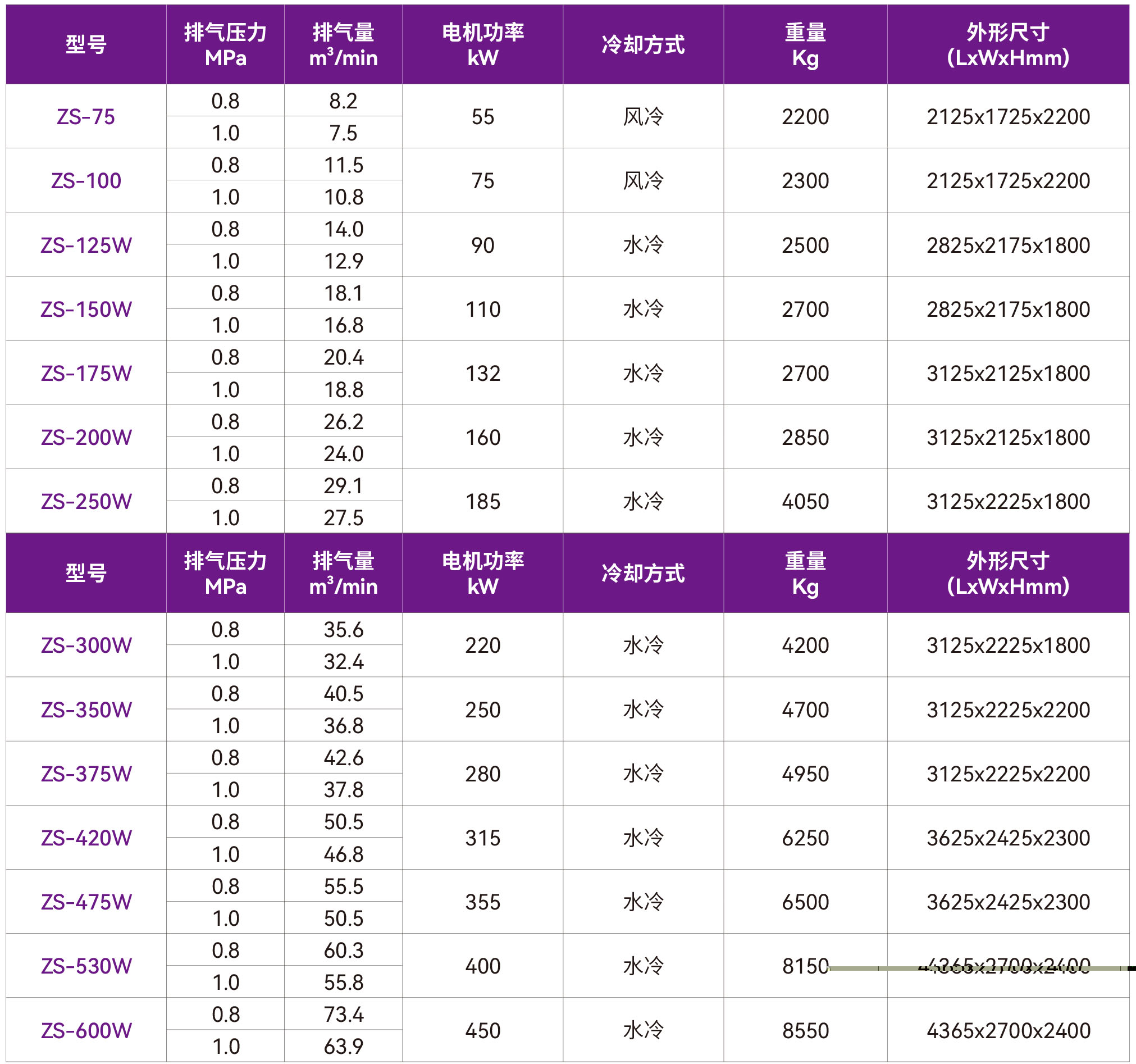 1773891694523922.jpg 32-ZS干式无油.jpg