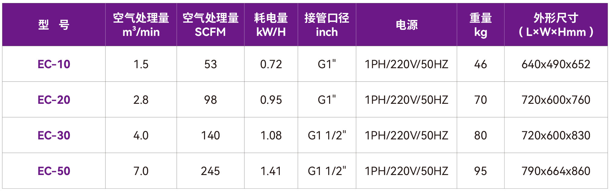 1773902564107684.jpg 12-EC冷干机.jpg
